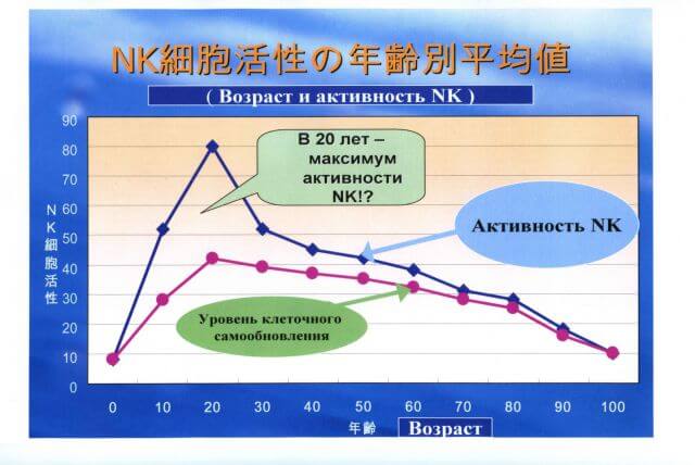 nauja medicinos epocha